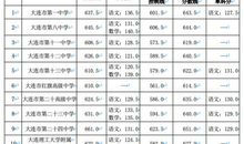 中考满分作文临场应试技巧18法_2000字