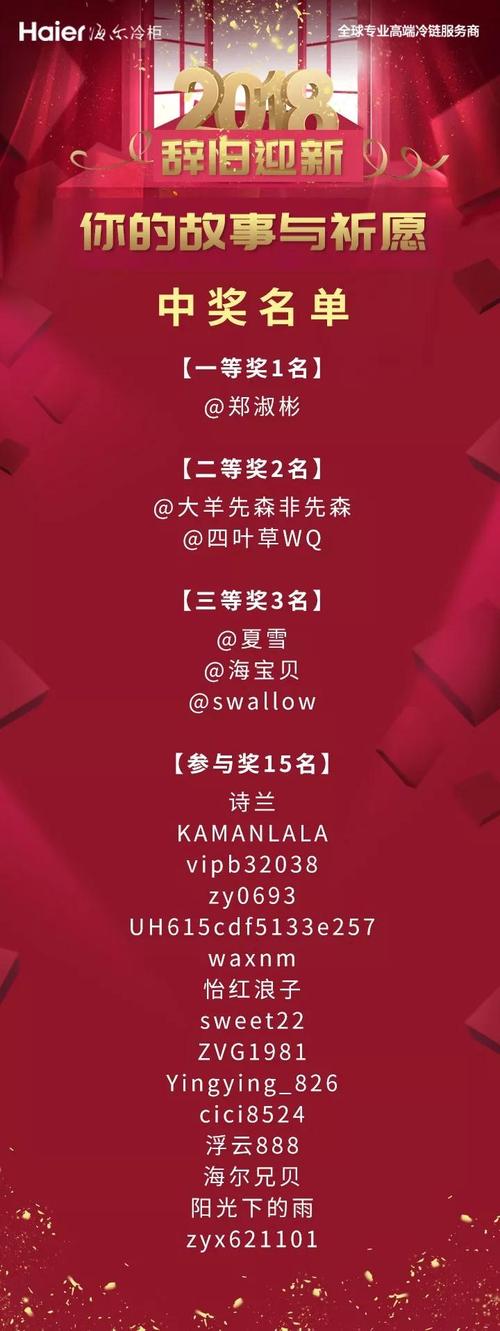 1月份，获奖者列表将是新发布的〜_350字