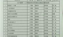 第四届“超新星快乐作文大赛获奖名次公布！_150字