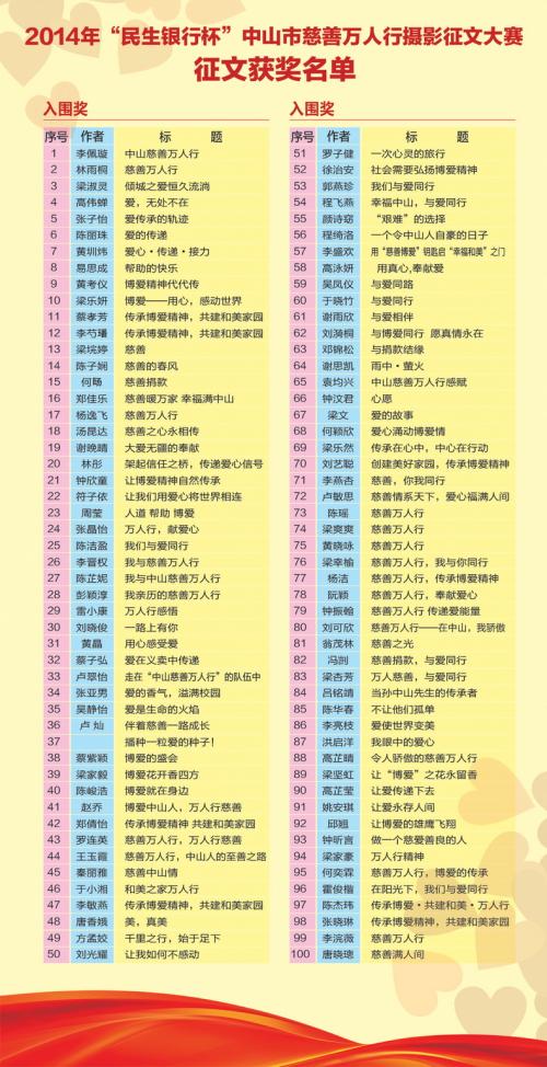 2月冬季假期论文获奖者〜_150字
