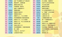 2月寒假征文获奖名单~_150字