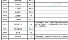 2018年上海中考优秀作文：真不容易（一）