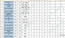 2020暑假计划11_550字