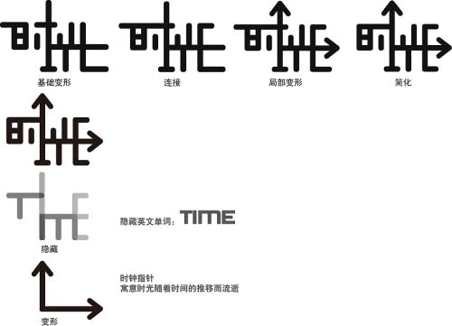 时间答案_900字