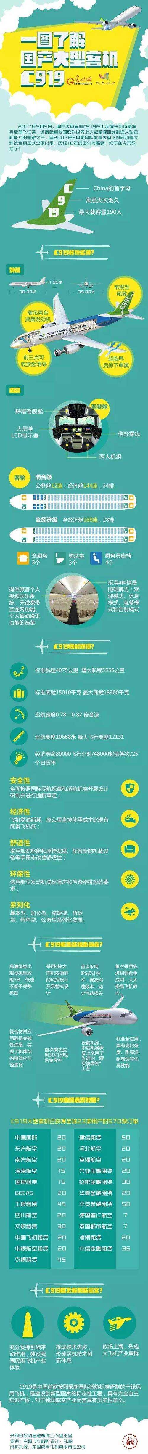 不要飞，飞行天空（新学期计划）_400字