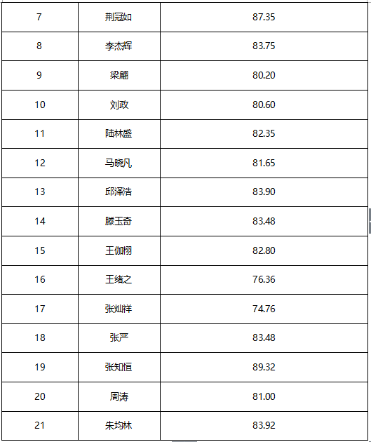 2018年神经护理实习报告摘要（1）