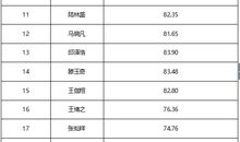 2018神经内科护理实习报告总结（一）