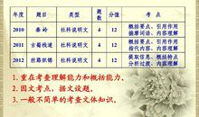 初三说明文：我喜欢的歌_900字