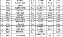 [PK赛]关于中国梦的作文：我的作文梦_900字