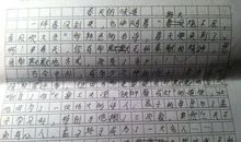 关于五一的作文：五一浦东游记_650字