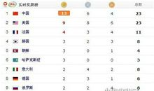 我为奥运喝彩，为中国喝彩_1200字