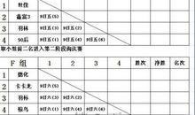 学打羽毛球_500字