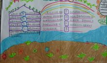 学雷锋手抄报（9）_20字