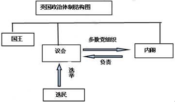 政治的