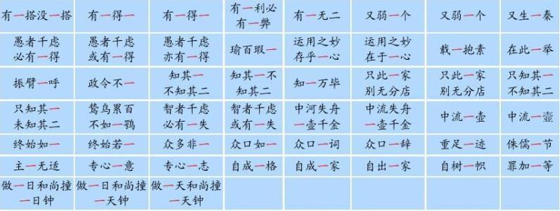 疾病分析和与数字相关的评论