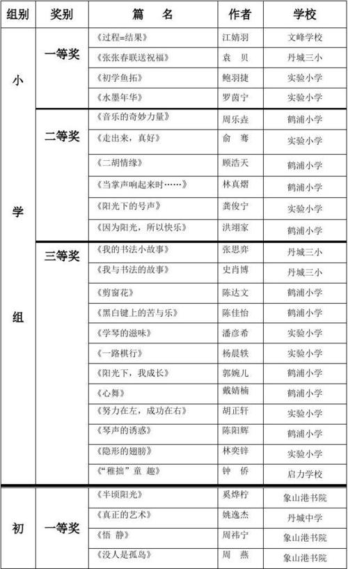 2015年3月 - “我的偶像”获奖者宣布！ ！！ _500字
