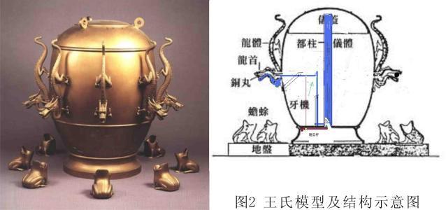 名人故事：张恒制造刻度_550字