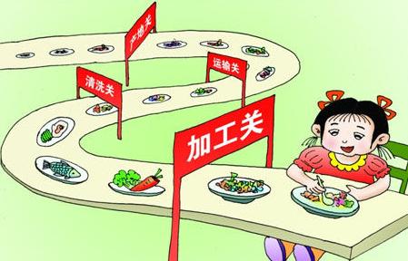 绿色食物健康，你和我 - 学校安全食品讲话