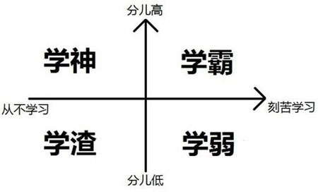 只是通过了_450字