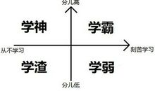 就这么 过去了_450字
