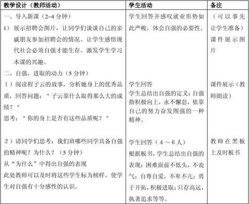 鼓舞人心的美丽段落：生活是自力更生_800字