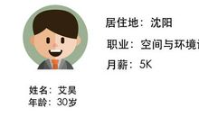 要勤于思考（一）_700字