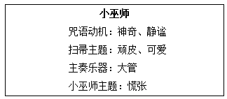 招聘服务台_900字
