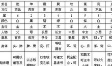 流年 轨迹_1200字