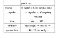 2010海口中考作文题目