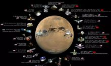 火星旅行_1000字