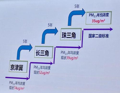 想象一下2050 _800字