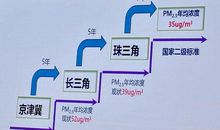 畅想2050年_800字