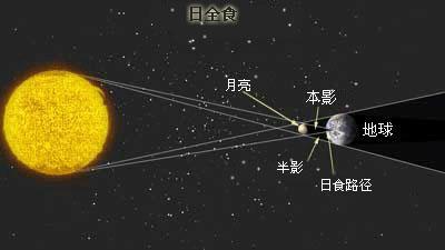 日本食物上的组成：令人兴奋的一天充满了食物_550字