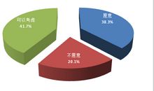 就业的压力_400字