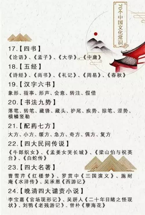 艺术常识高礼物 - 七艺术