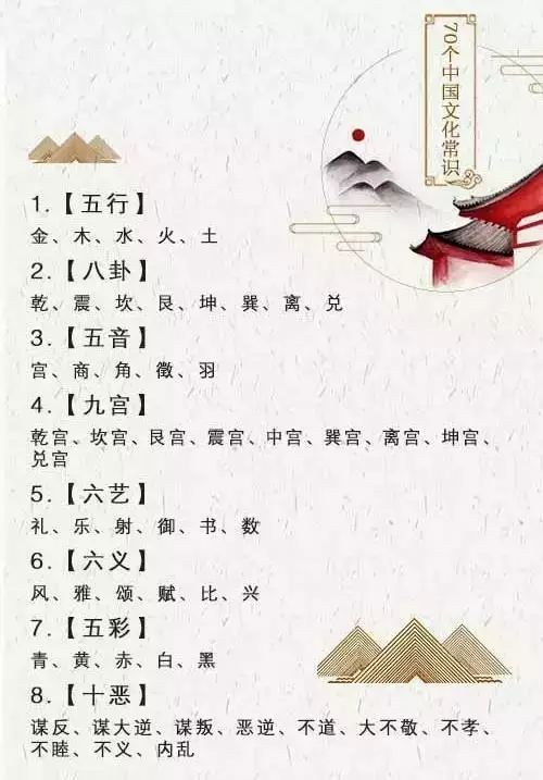 艺术常识高礼物 - 五个声音