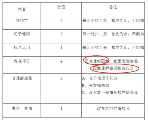 不想写一个文字_500字