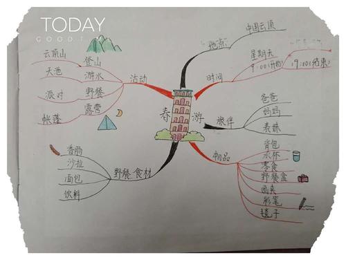 我的春天旅游计划_400字