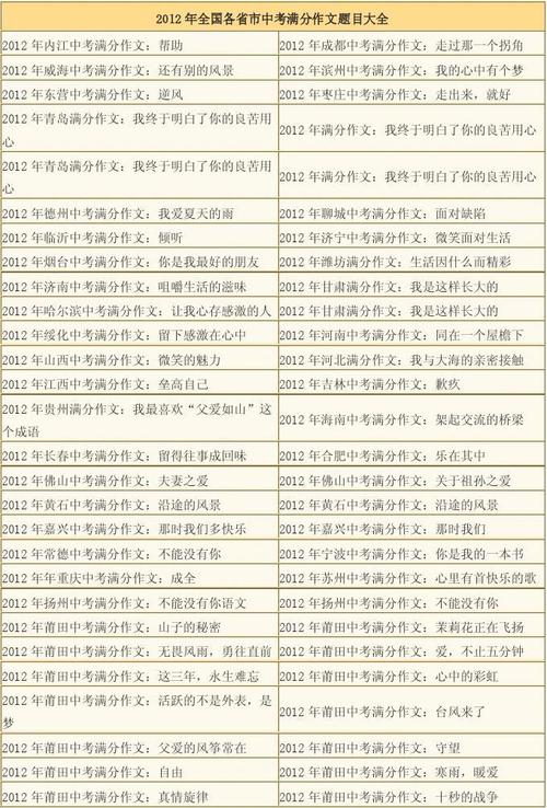 2011年红河考试