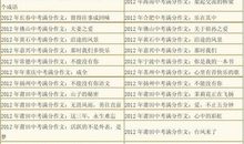 2011红河中考作文题目