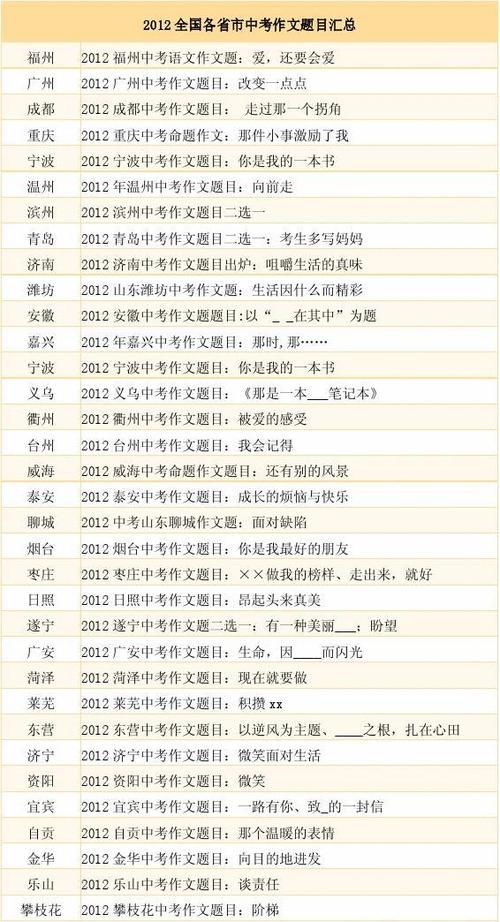 2011年昭通中学入学考试专题：期待_____“或_____为期望
