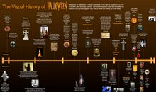 万圣节编年史：从死神节到南瓜灯