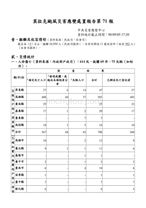 台风莫拉克组成800字_900字