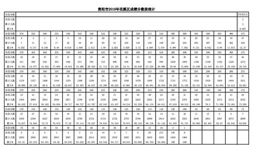 2009年，东部的分数部分
