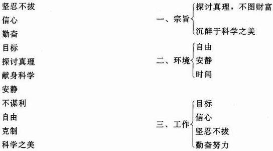 理想情况下好句子：关于理想的好句子_800字