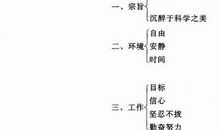 理想好段好句：关于理想的好句好段_800字