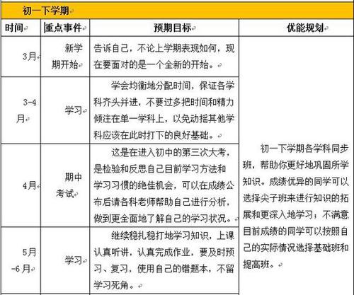 高中学习计划组成