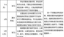 高中学习计划作文