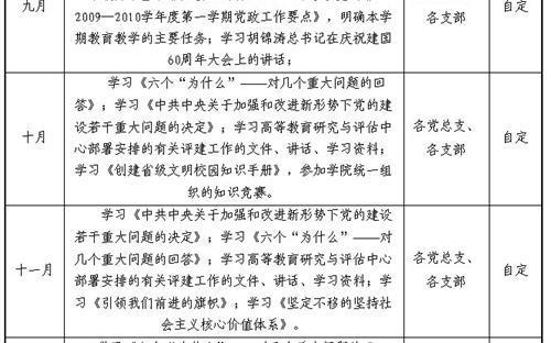 2016年十大生活，学习和工作计划