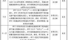 2016年十大生活，学习和工作计划